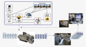 With The Ever Increasing Involvement Of Digital Printing - Cylindrical Grinder - Transparent PNG Free Download