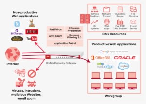 Download Next Generation Firewall Schema Clipart Virtual - Office 365 - Transparent PNG Free Download
