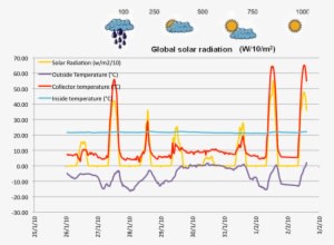 Solar Facade On Bilding Technology Park Iii - Water Cycle - Transparent PNG Free Download