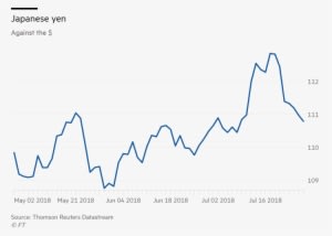 Financial Graph On Technology Abstract Background Represent - Diagram - Transparent PNG Free Download