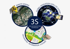 Definition Of Geo-information Technology - องค์ประกอบ ของ ภูมิ สารสนเทศ - Transparent PNG Free Download