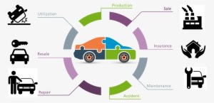 Blockchain Technology Has The Potential To Ensure A - Blockchain Automotive Insurance - Transparent PNG Free Download