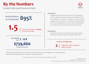 Parature, From Microsoft, Is Pleased To Announce That - Different Number - Transparent PNG Free Download