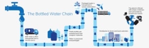 Pure Water Technology® Systems Provide An Endless Supply - Diagram - Transparent PNG Free Download
