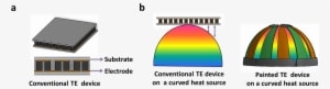 The Study Was Supported By The R&d Convergence Program - Thermo Electric Paint - Transparent PNG Free Download