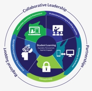 Dpi Has Introduced New Tools For Districts To Use To - Wisconsin - Transparent PNG Free Download
