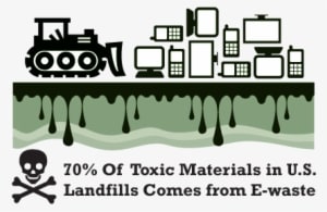 E-waste Refers To All The Technology That Is Thrown - E Waste Problems - Transparent PNG Free Download