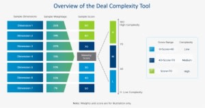 Once The Requirements From Each Function Are Gathered, - Shortcuts - Transparent PNG Free Download