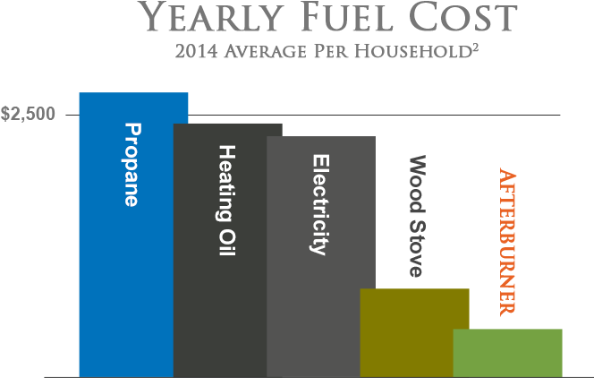 What Is Afterburner Technology - Hawken Energy, Inc. - Transparent PNG Free Download