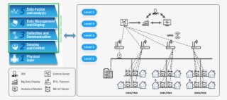 1 Interactive Architecture And Technology Layers Of - Diagram - Transparent PNG Free Download