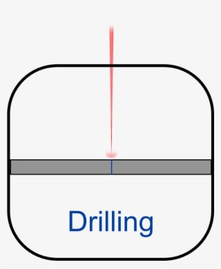 Using Modern Fibre Laser Technologies The Yavin Packs - Drilling - Transparent PNG Free Download
