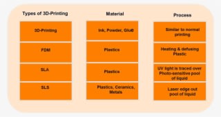 Types Of Am Technologies - Transparent PNG Free Download