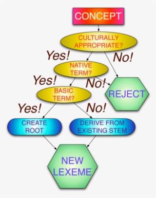 Walking Through Step By Step, A Concept Like “computer” - Diagram - Transparent PNG Free Download