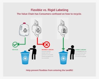 Recycle Ready Technology - Transparent PNG Free Download