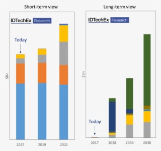 These Figures Show A Short Term As Well As A Long Term - Transparent PNG Free Download