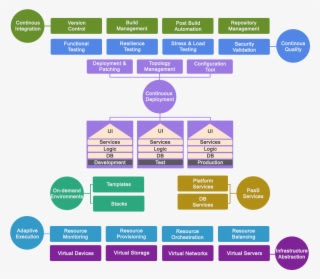 Devops Sun Technologies - Transparent PNG Free Download