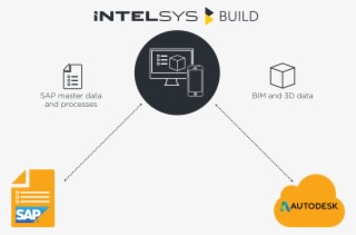 Technology Platform - Transparent PNG Free Download