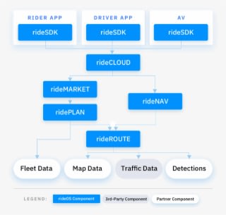 Rideos' Ceo And Co Founder, Justin Ho, Noted, “the - Transparent PNG Free Download