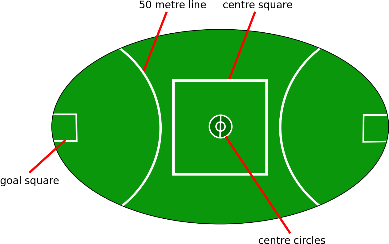 Football Field Diagram Black And - Aussie Rules Football Field - Transparent PNG Free Download