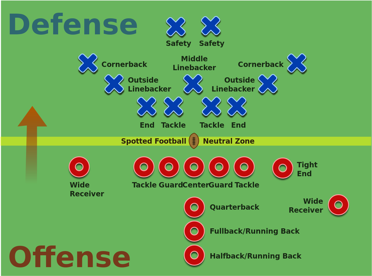 American Football Positions2 - Positions In American Football - Transparent PNG Free Download