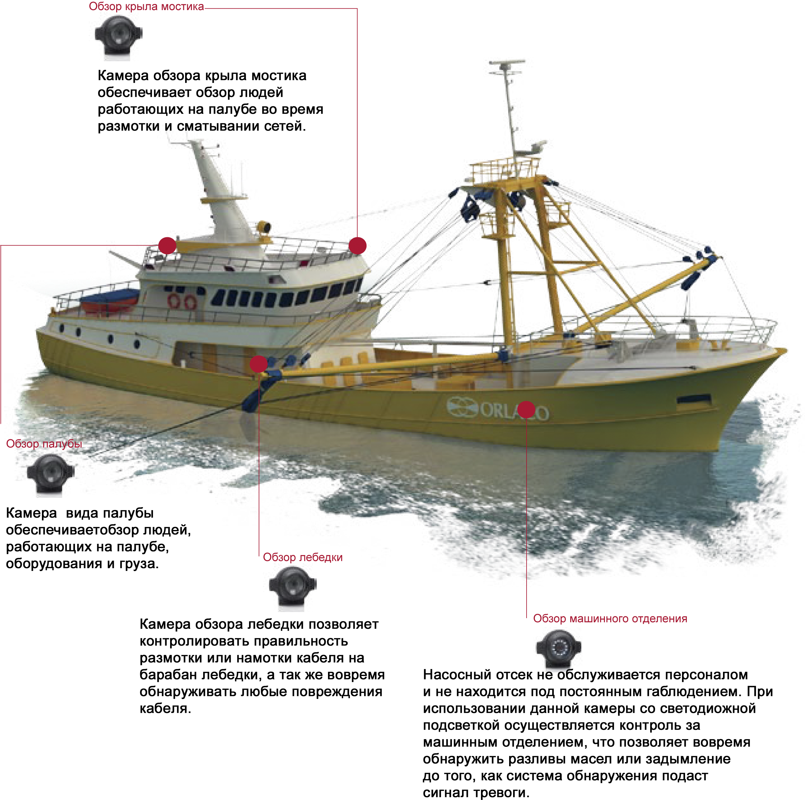 Решения Для Грузовых Судов - Fishing Trawler - Transparent PNG Free Download
