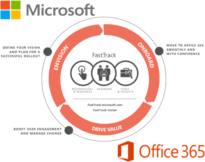 Office Fasttrack Official Microsoft - Microsoft L2 Optical Mouse 200 (jud-00008) - Transparent PNG Free Download