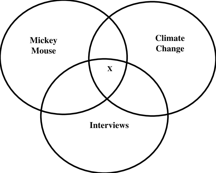 Mickey Mouse Of Mickey Mouse - Mickey Mouse - Transparent PNG Free Download