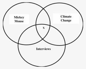 Mickey Mouse Of Mickey Mouse - Mickey Mouse - Mouse Transparent PNG Free Download