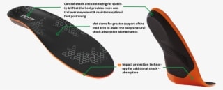 Insole Technology - Mouse - Transparent PNG Free Download