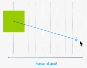 The More Steps You Have, The Longer It Will Take Your - Diagram - Transparent PNG Free Download