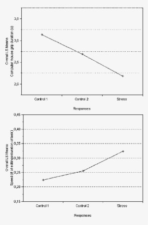 Ls Means Of Computer Mouse Grip Duration And Speed - Diagram - Transparent PNG Free Download
