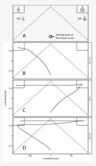 1a Shows An Exemplary Ratio Pair Along With The Borders - Diagram - Transparent PNG Free Download