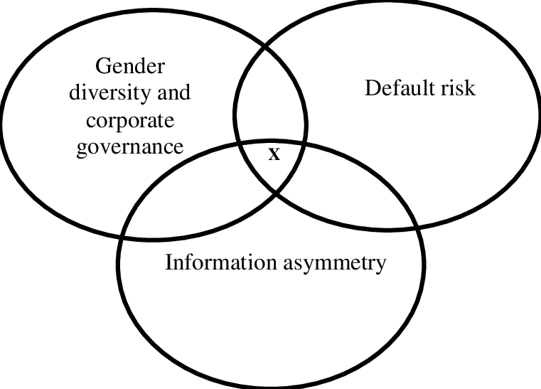 Mickey Mouse Diagram Characterizing Novelty Of My Research - Graphic Design - Transparent PNG Free Download
