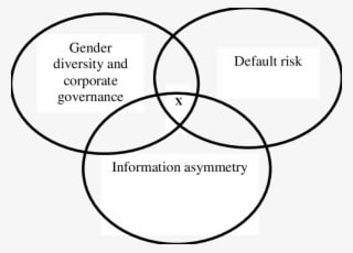 Mickey Mouse Diagram Characterizing Novelty Of My Research - Graphic Design - Transparent PNG Free Download