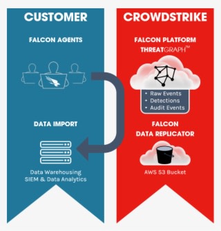 Who Needs The Falcon Data Replicator - Diagram - Transparent PNG Free Download