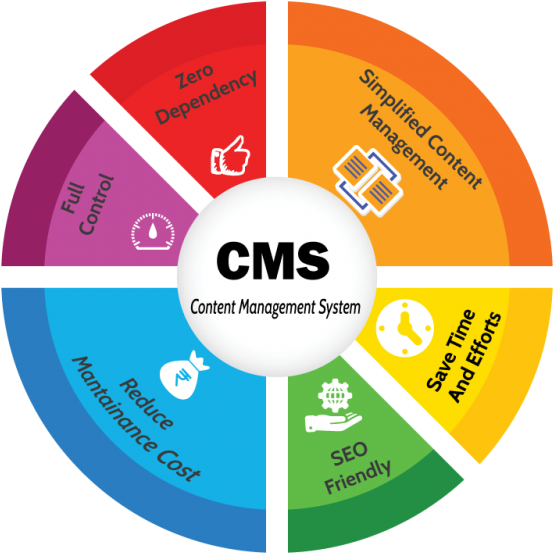 A Content Management System Allows You To Control And Arizona Basketball Transparent Free Transparent PNG Clipart Images Download. - Transparent PNG Free Download