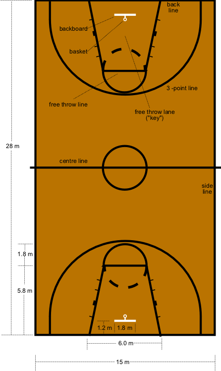 Basketball Court Dimensions Nz Free Transparent PNG Clipart Images Download - Transparent PNG Free Download