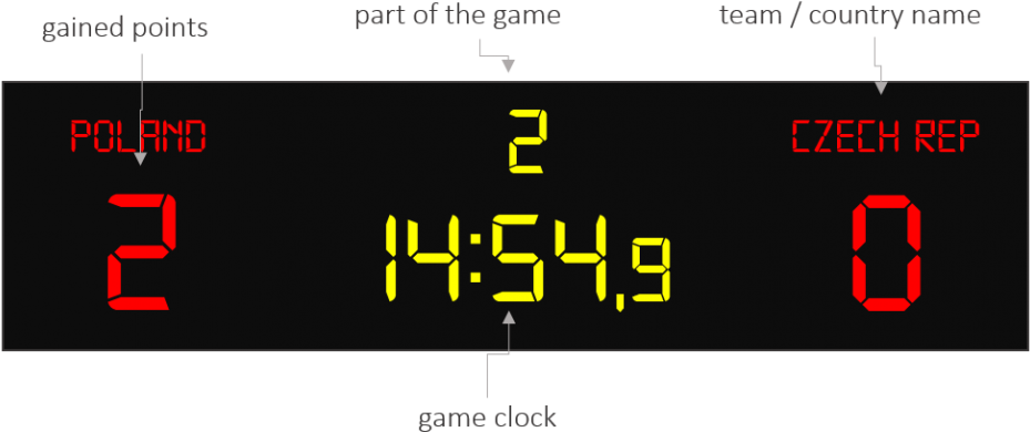 Creative Inspiration Basketball Scoreboard Clipart Basketball Time Clock Png Free Transparent PNG Clipart Images Download - Transparent PNG Free Download
