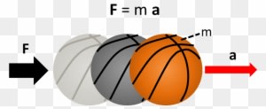 The Force Excerted On The Basketball Causes It To Accelerate - Free Body Diagram Of A Basketball - Free Transparent PNG Clipart Images Download. ClipartMax.com - Transparent PNG Free Download