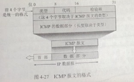 ICMP