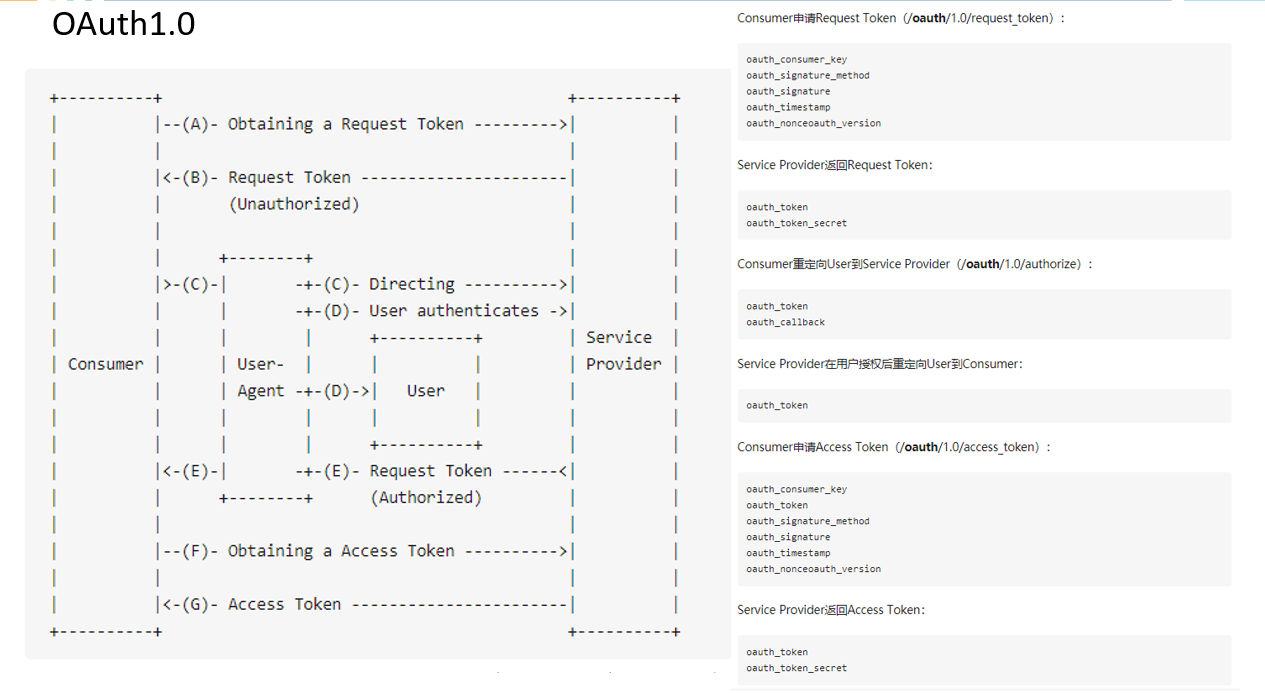 //p3-juejin.byteimg.com/tos-cn-i-k3u1fbpfcp/c7f7a527f63f490d9e27cbbf74adc74b~tplv-k3u1fbpfcp-zoom-1.image