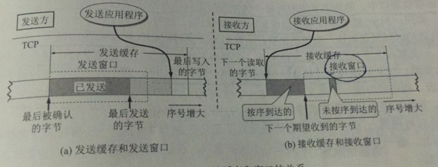 https://res.cloudinary.com/dvtfhjxi4/image/upload/v1587209077/computer_network/微信截图_20200418192408_lz3rfp.png