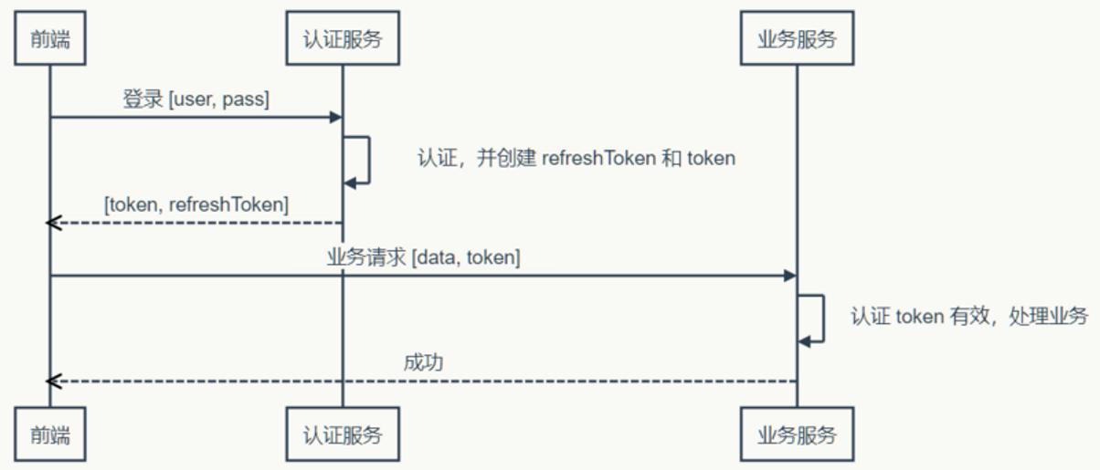 https://res.cloudinary.com/dvtfhjxi4/image/upload/v1587640876/computer_network/图片1_m5icmc.png