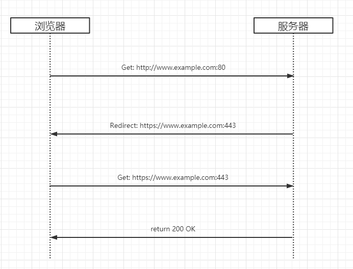 https://res.cloudinary.com/dvtfhjxi4/image/upload/v1608034077/origin-of-ray/微信截图_20201215200744_st7ygu.png