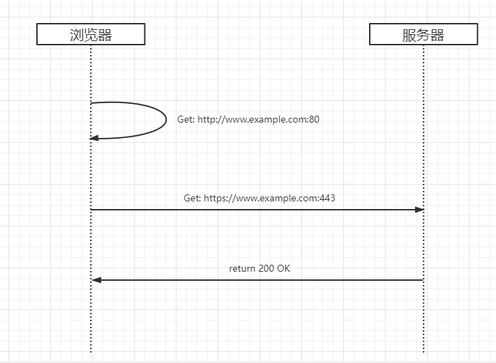 https://res.cloudinary.com/dvtfhjxi4/image/upload/v1608034428/origin-of-ray/微信截图_20201215201341_n2jssi.png