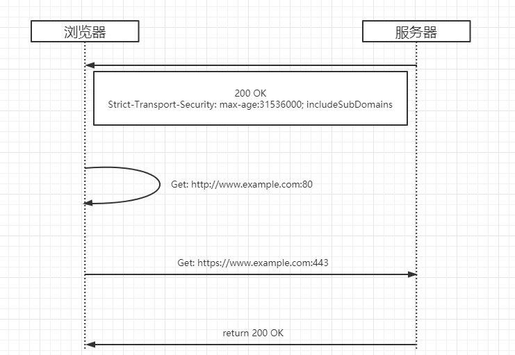 https://res.cloudinary.com/dvtfhjxi4/image/upload/v1608034571/origin-of-ray/微信截图_20201215201603_mijchx.png