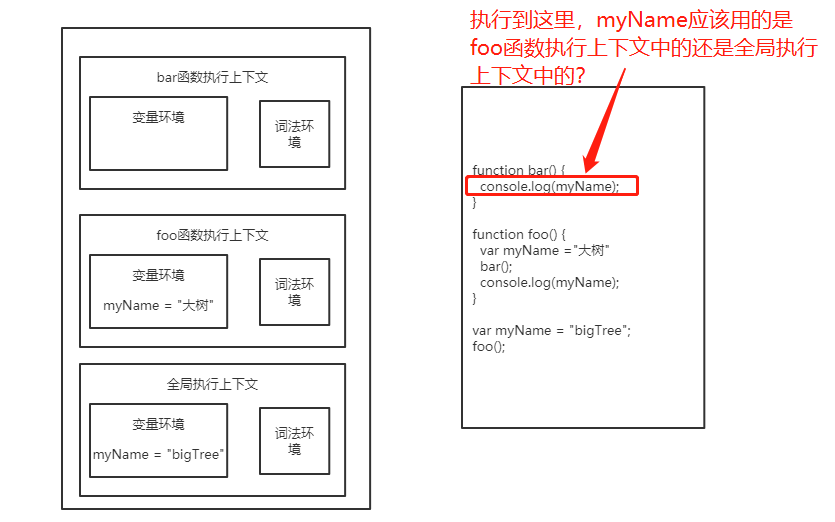 函数调用栈