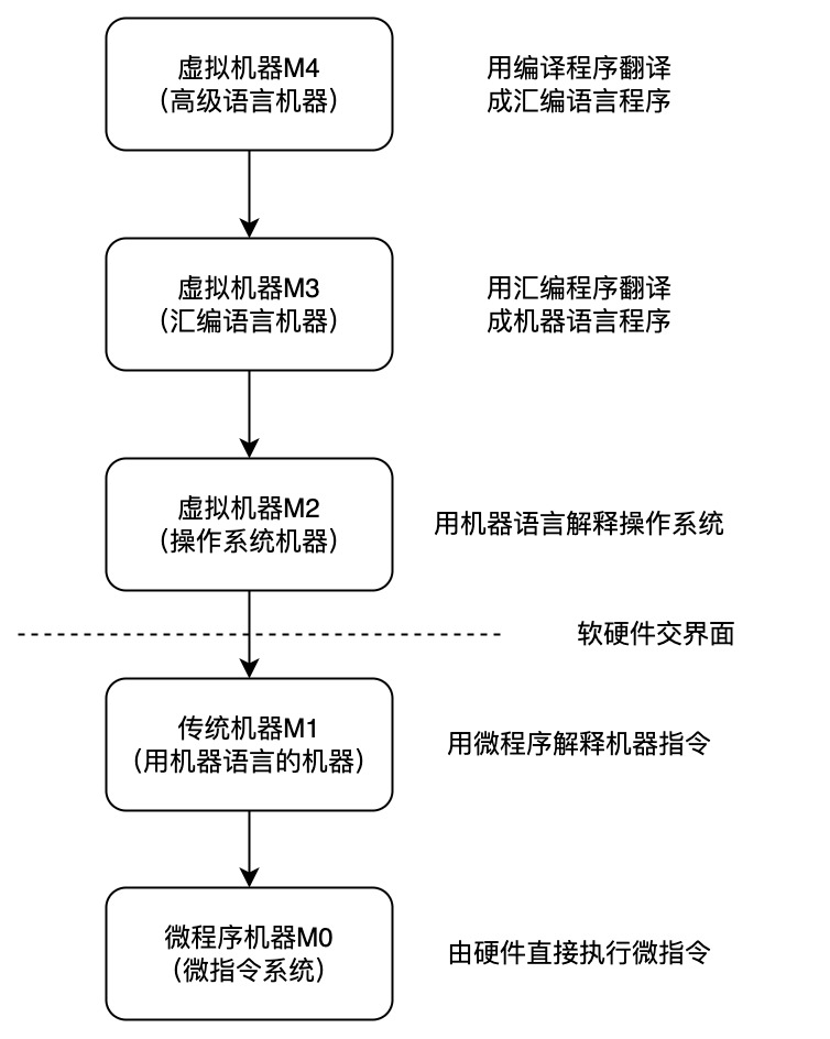 https://res.cloudinary.com/dvtfhjxi4/image/upload/v1645863414/origin-of-ray/流程图_1_gwp690.jpg