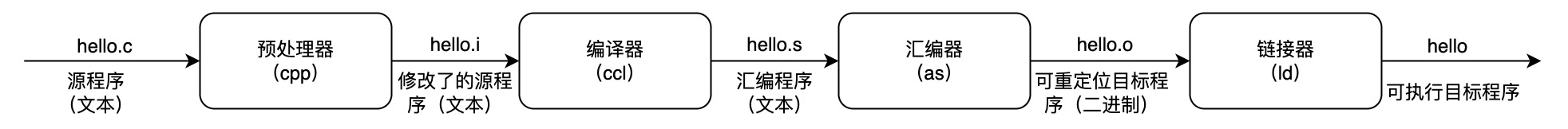 https://res.cloudinary.com/dvtfhjxi4/image/upload/v1645863415/origin-of-ray/流程图_2_z9ajc2.jpg