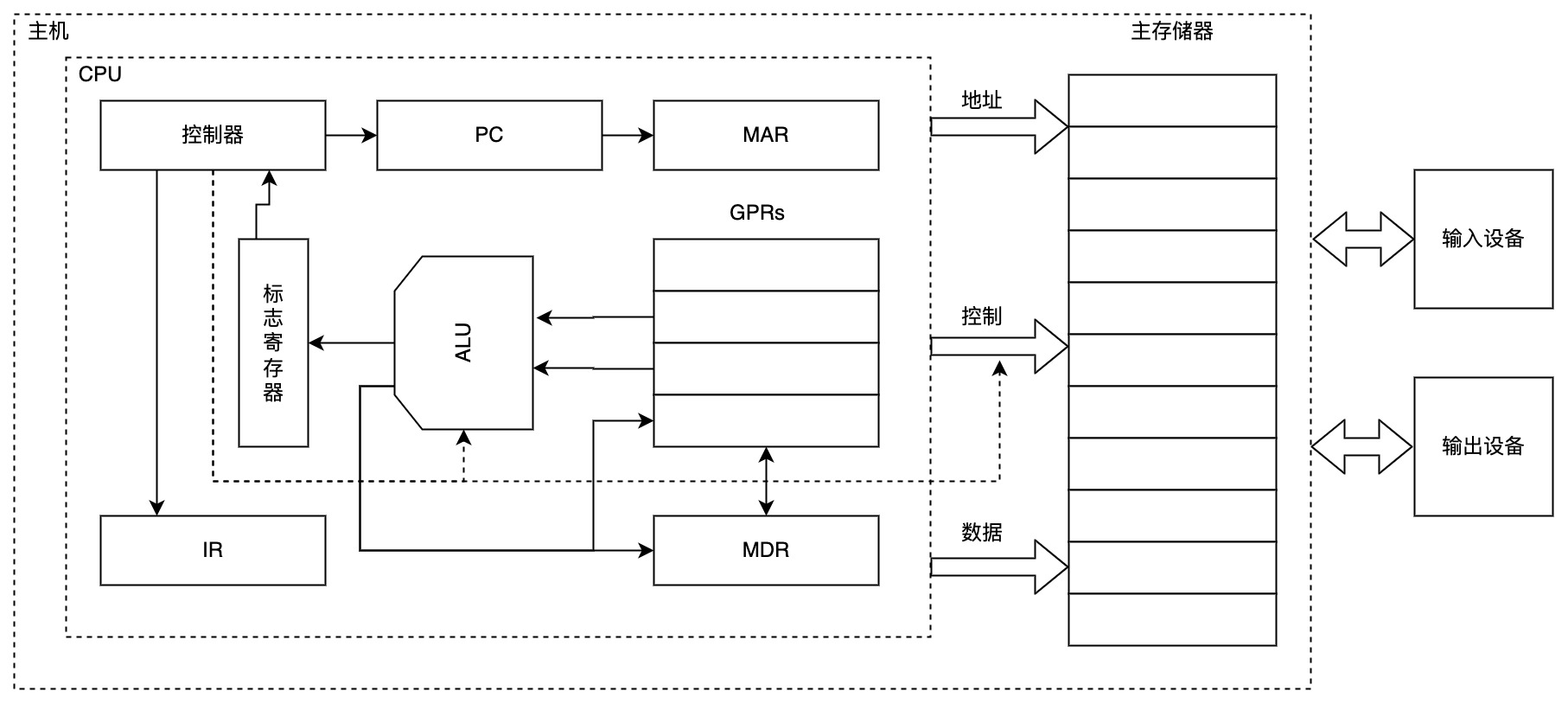https://res.cloudinary.com/dvtfhjxi4/image/upload/v1645863416/origin-of-ray/流程图_3_m808y3.jpg
